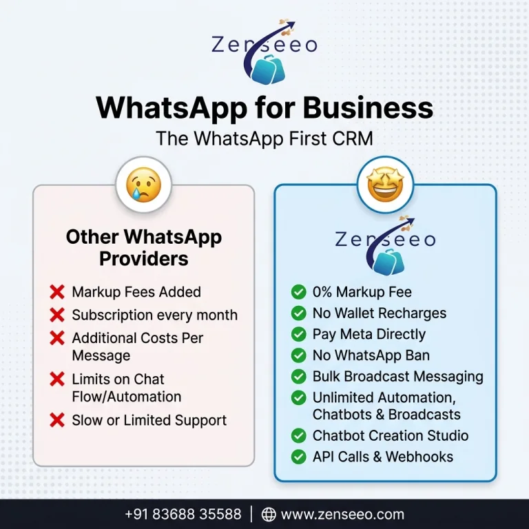 Wati vs Zenseeo Comparison