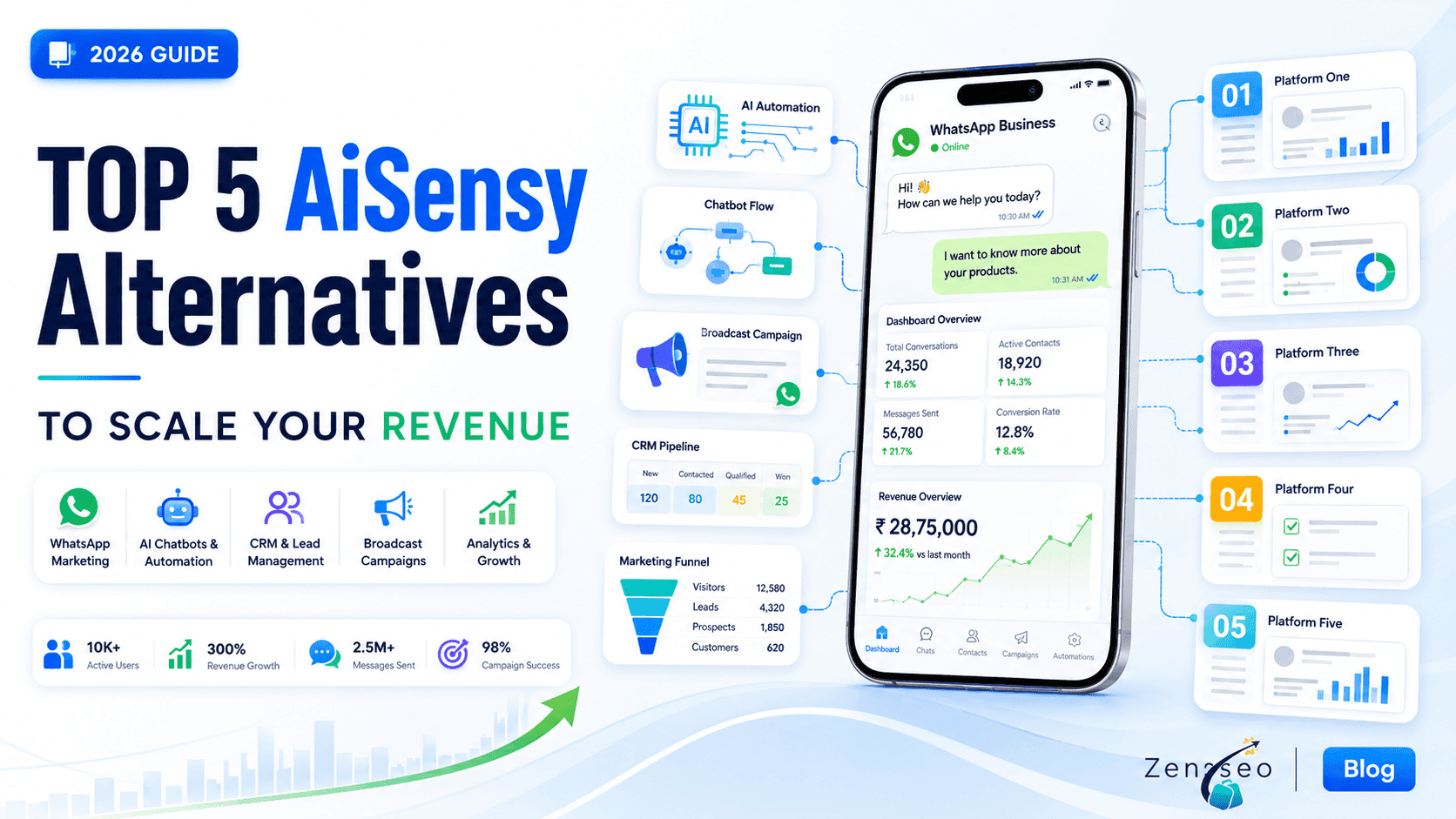 Top 5 AiSensy Alternatives to Scale Your Revenue